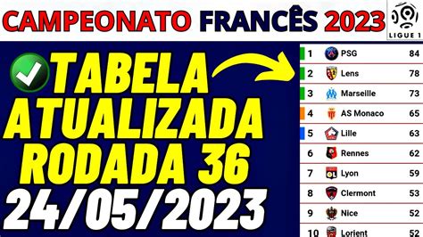 tabela campeonato frances 2023
